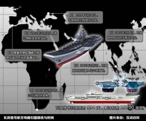 Chinese aircraft carrier Liaoning