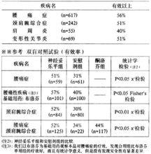 牛痘疫苗接種家兔炎症皮膚提取物片