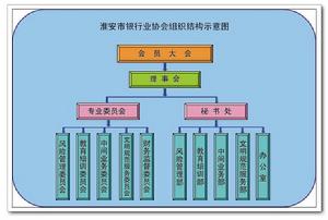 淮安市銀行業協會