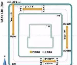 北京3.5環路