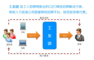 打工者說