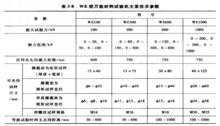 WE型萬能材料試驗機主要技術參數