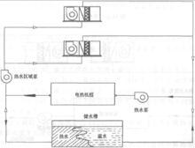 蓄熱系統