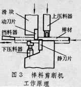 鍛坯下料