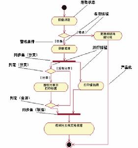 activity diagram