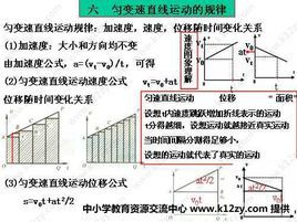 勻變速直線運動