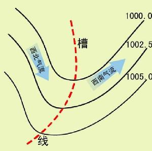 （圖）低壓槽