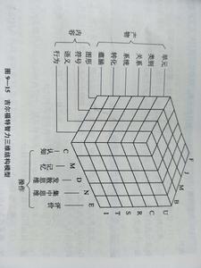 創造力測試