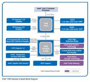 Intel X48