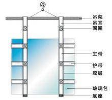 玻璃吊帶