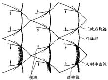 圖3爆襲波陣面結構示意圖