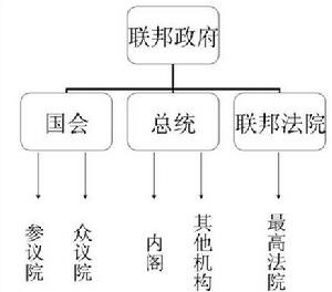 人賦人權