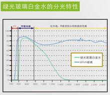 綠光[玻璃塗料]