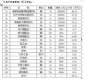 （圖）流動資金循環貸款