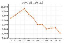 貽成尚北租金