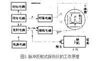 超音波探傷法