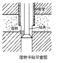 落物卡鑽