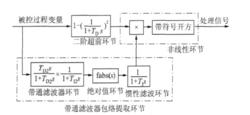 圖1二階超前校正環節改進示意圖