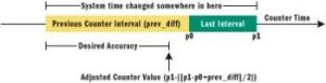 SetSystemTimeAdjustment