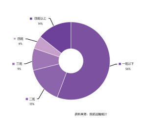 入座合理的支線航班圖