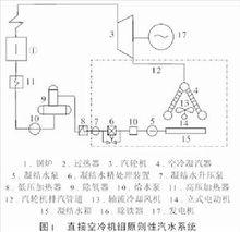 空冷機組