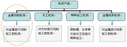 金屬切削工具機