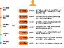 深圳前海徵信中心股份有限公司