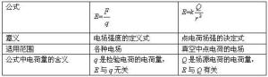 電場強度公式