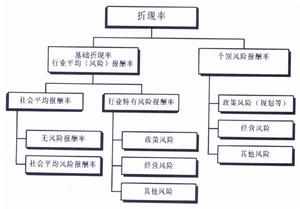 限制性定價