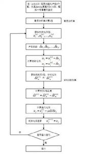 隨機並行梯度下降算法流程圖