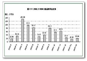 （圖）大連成大科技投資有限公司