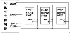 工作流程