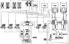 熱動力系統