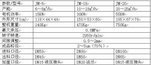 乳化瀝青膠體磨