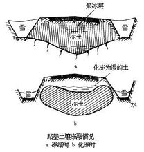 功率測量