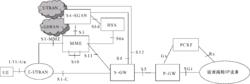 圖5  3GPP非漫遊架構—S-GW與P-GW分設