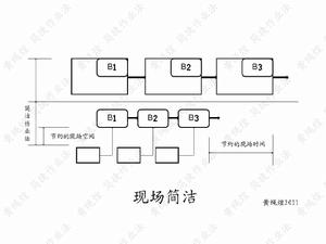 簡捷作業法