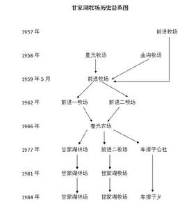 甘家湖牧場