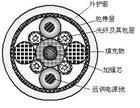 無線電短波通信