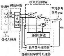 智慧型天線原理圖