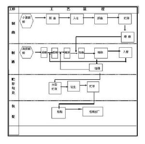 生產工藝流程