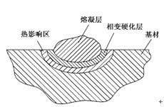 雷射重熔