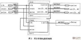 同步控制