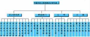 中國市政工程西南設計研究院