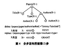 分步訪問控制第(2)步