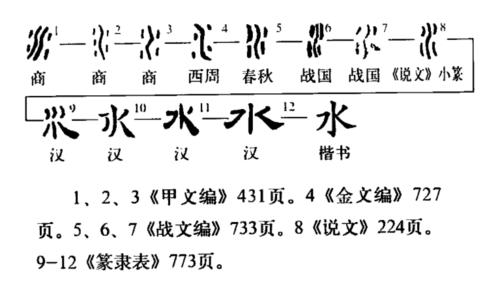 水[漢字]