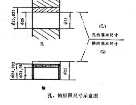 極限尺寸