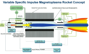 VASIMR發動機的工作原理