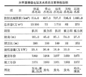 大甲溪梯級水電站