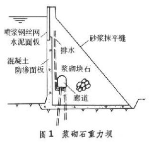 漿砌石壩